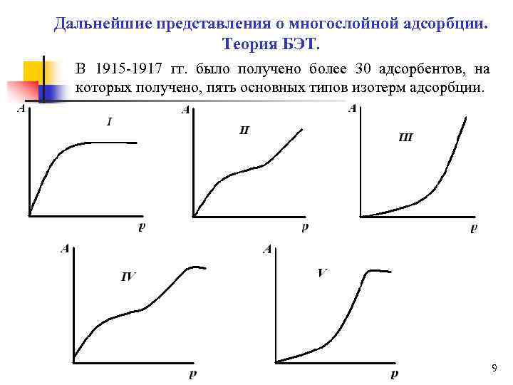 Дальнейшие представления о многослойной адсорбции. Теория БЭТ. В 1915 -1917 гг. было получено более