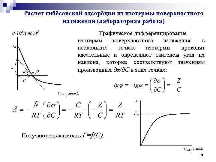 Как построить изотерму адсорбции в excel