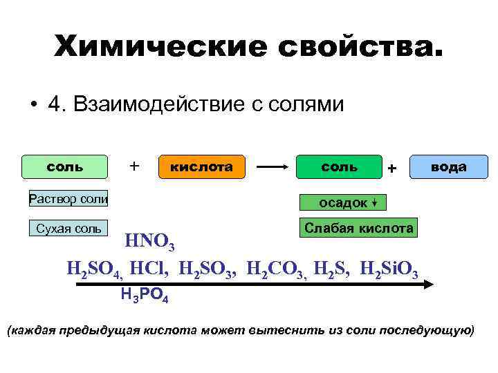 Химические свойства. • 4. Взаимодействие с солями соль + Раствор соли кислота соль +