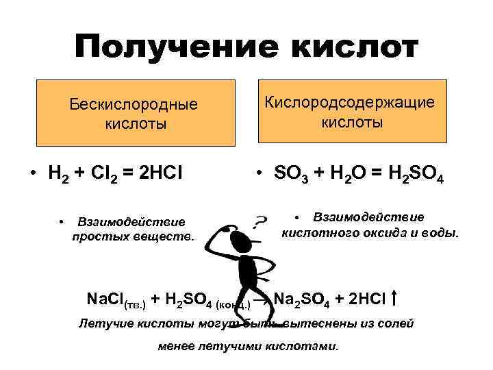 Получение кислот Бескислородные кислоты • H 2 + Cl 2 = 2 HCl •