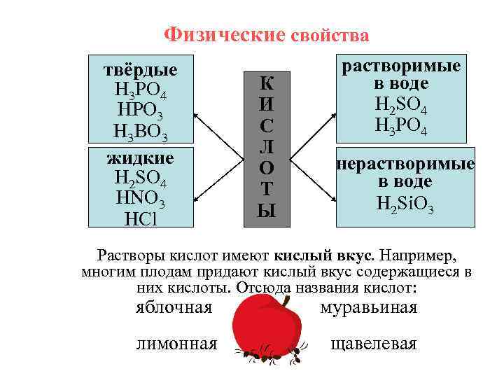 Физические свойства твёрдые H 3 PO 4 HPO 3 H 3 BO 3 жидкие