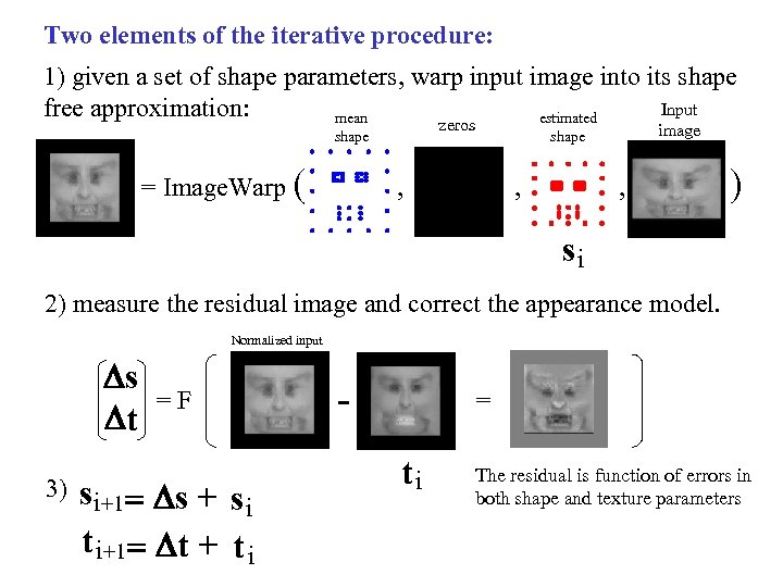 Two elements of the iterative procedure: 1) given a set of shape parameters, warp