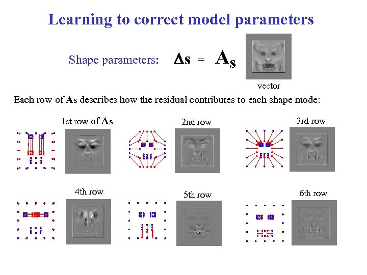 Learning to correct model parameters Shape parameters: Ds = As vector Each row of