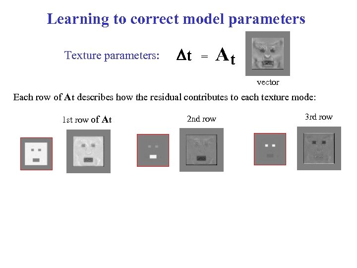 Learning to correct model parameters Texture parameters: Dt = At vector Each row of