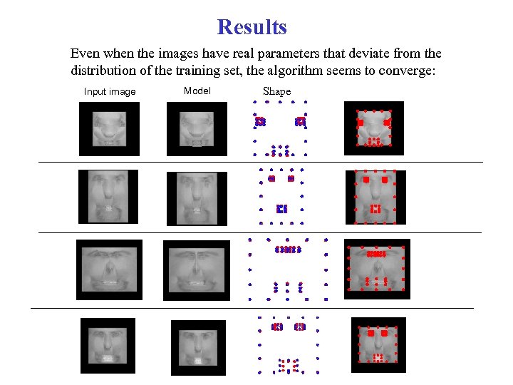 Results Even when the images have real parameters that deviate from the distribution of