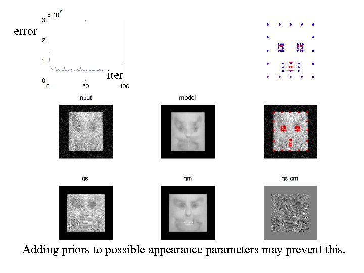 error iter Adding priors to possible appearance parameters may prevent this. 