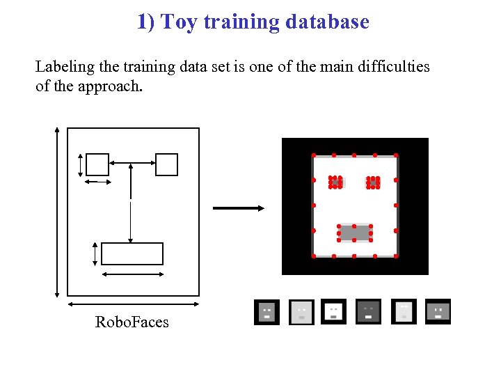 1) Toy training database Labeling the training data set is one of the main