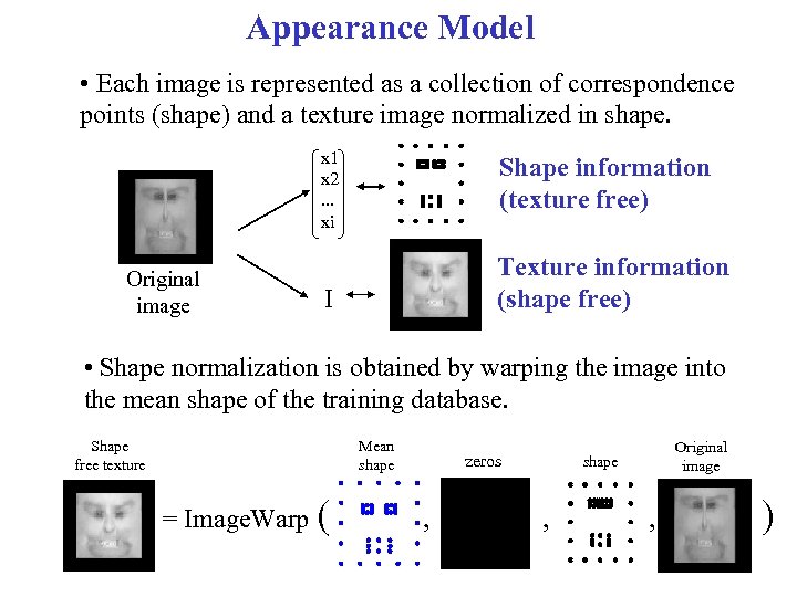 Appearance Model • Each image is represented as a collection of correspondence points (shape)