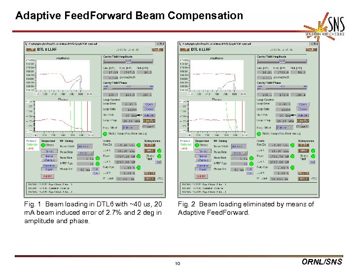 Adaptive Feed. Forward Beam Compensation Fig. 1 Beam loading in DTL 6 with ~40