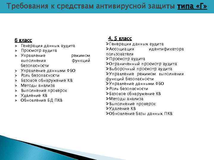 Требования к средствам антивирусной защиты типа «Г» 6 класс Ø Ø Ø Ø Ø