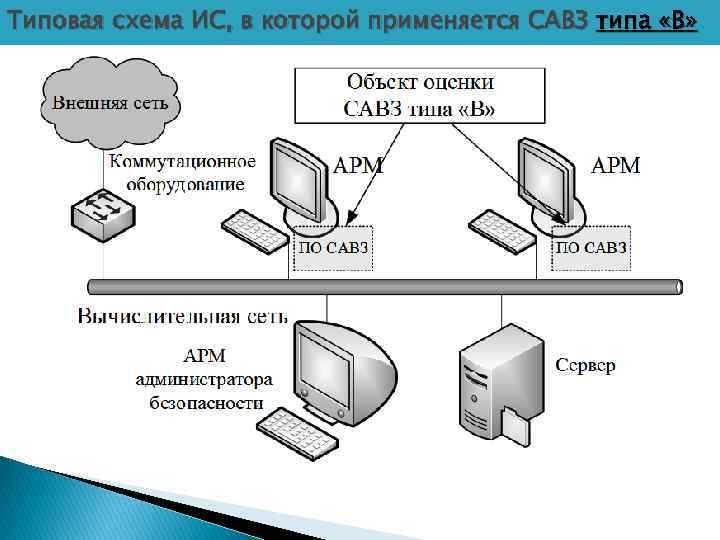 Типовая схема ИС, в которой применяется САВЗ типа «В» 