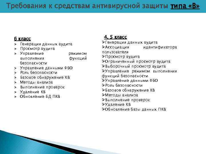 Требования к средствам антивирусной защиты типа «В» 6 класс Ø Ø Ø Ø Ø