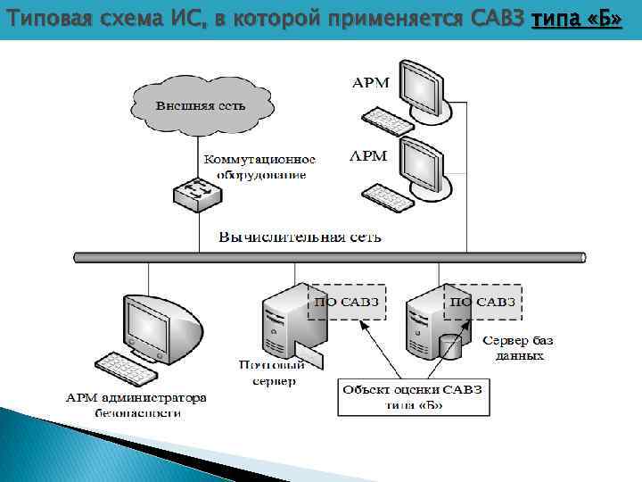 Типовая схема ИС, в которой применяется САВЗ типа «Б» 