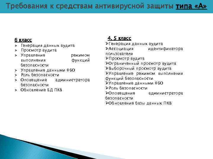 Требования к средствам антивирусной защиты типа «А» 6 класс Ø Ø Ø Ø Генерация