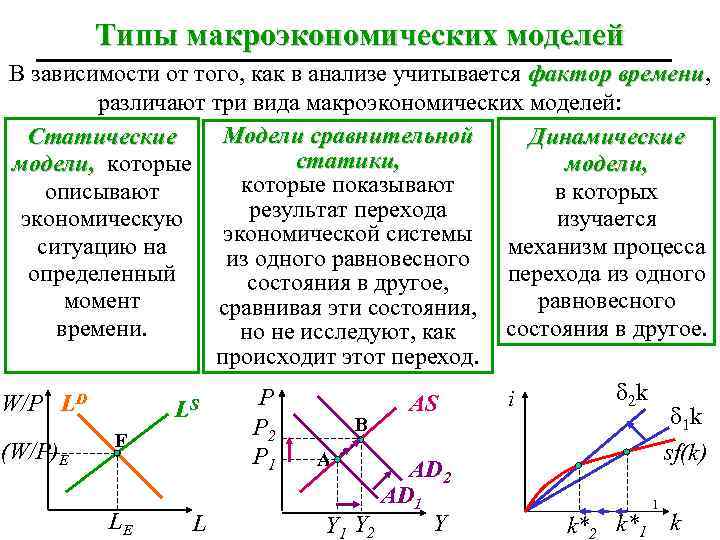 Типы макроэкономических моделей В зависимости от того, как в анализе учитывается фактор времени, времени