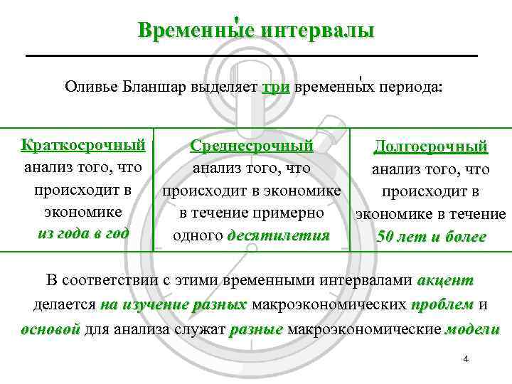 ' Временные интервалы ' Оливье Бланшар выделяет три временных периода: Краткосрочный Среднесрочный Долгосрочный анализ
