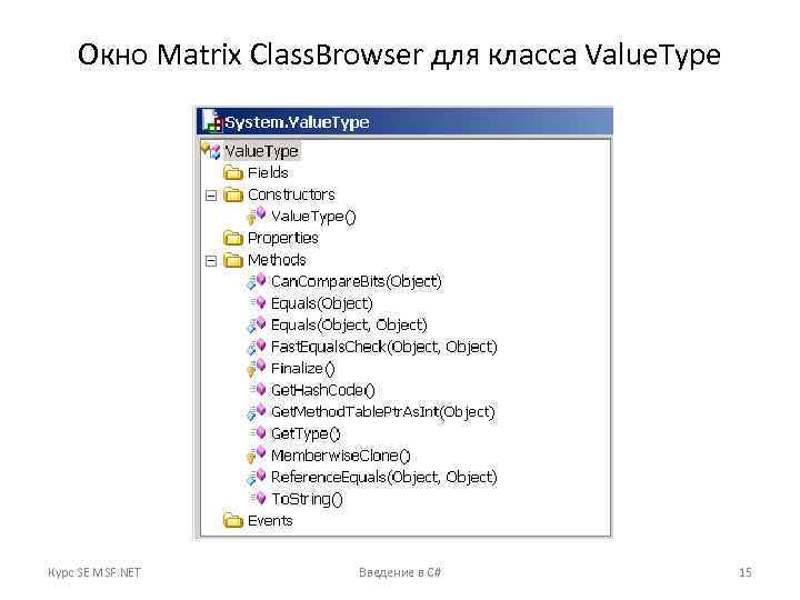 Окно Matrix Class. Browser для класса Value. Type Курс SE MSF. NET Введение в