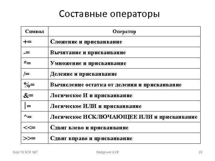 Виды операторских планов