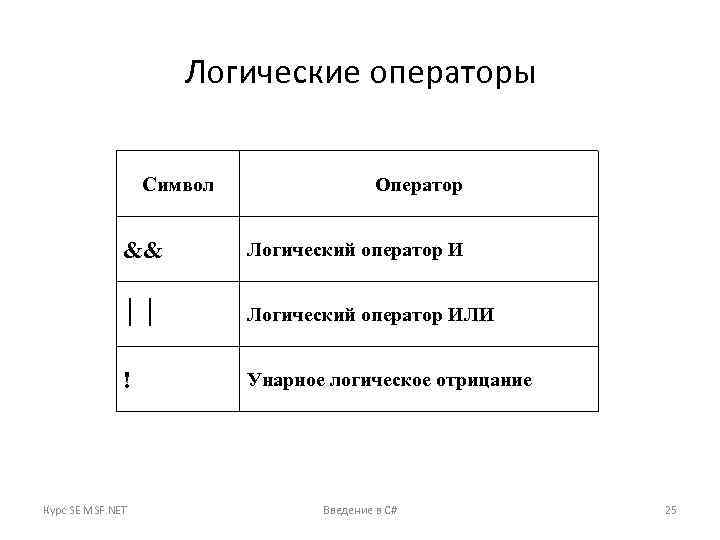 Символ оператора слендермен