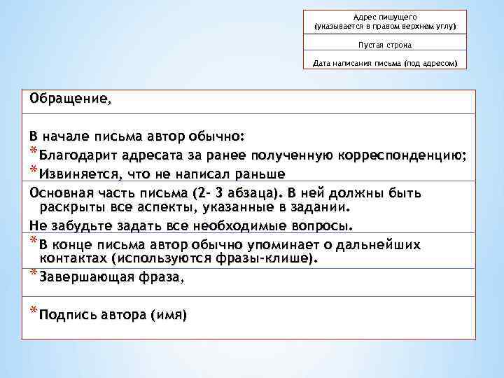 Адрес пишущего * (указывается в правом верхнем углу) Пустая строка Дата написания письма (под