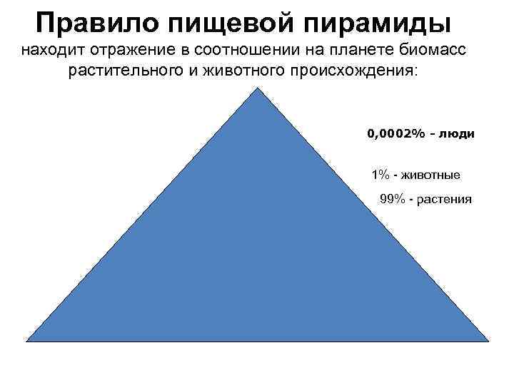 Правило пищевой пирамиды находит отражение в соотношении на планете биомасс растительного и животного происхождения: