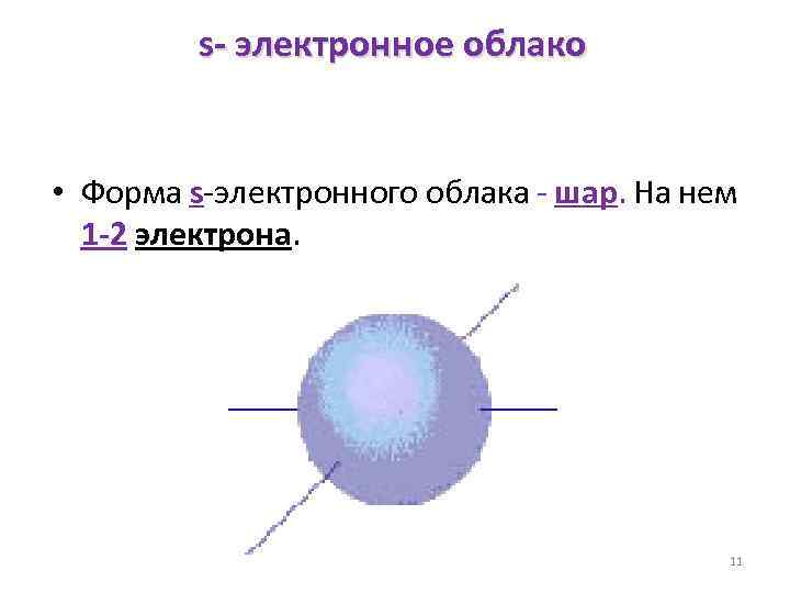 Размеры электронных облаков. Электронное облако. Электронное облако в форме шара соответствует. Электроны 1 рода. Какую форму имеет d-электронное облако?.