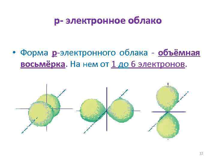 Размеры электронных облаков. Формы электронных облаков. Электронное облако. Электронное облако определение. Электронное облако это в физике.