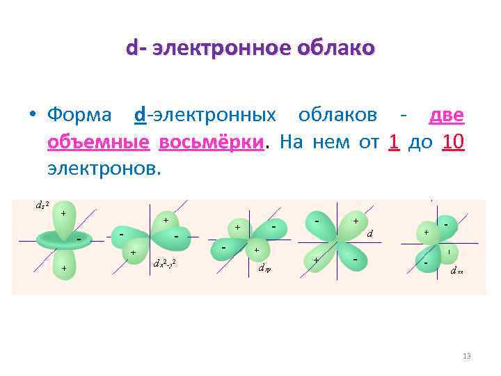 Размеры электронных облаков