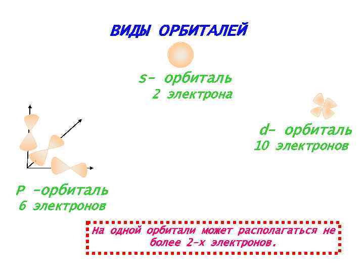 6 электронов. Электрон 10.