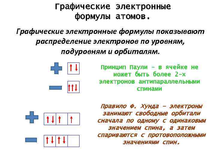 Распределение электронов 2 8 5