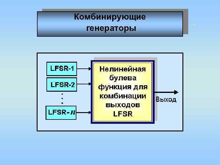 Комбинирующие . генераторы 