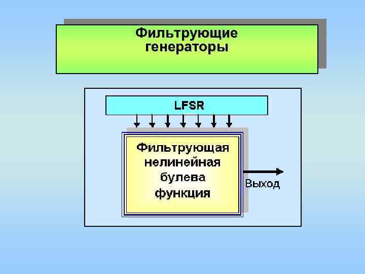 Фильтрующие генераторы 