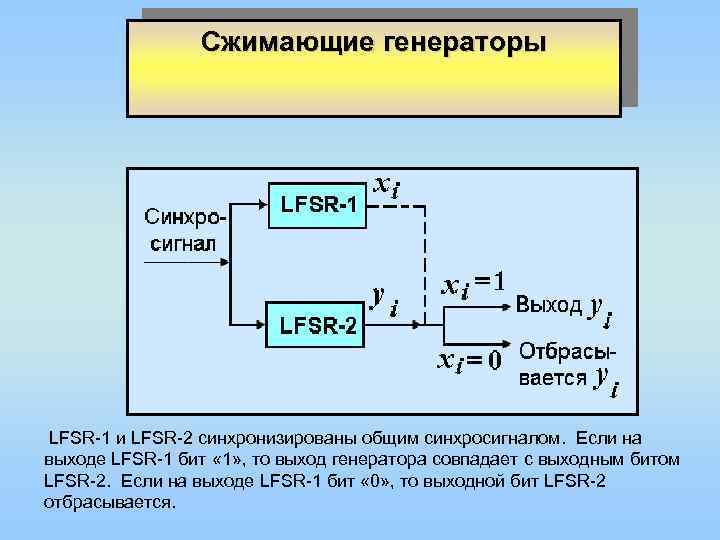 Сжимающие генераторы LFSR-1 и LFSR-2 синхронизированы общим синхросигналом. Если на выходе LFSR-1 бит «