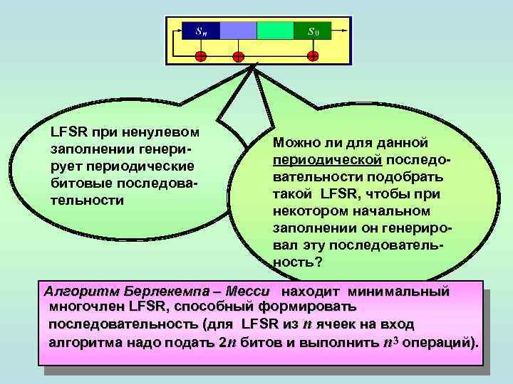  LFSR при ненулевом заполнении генерирует периодические битовые последовательности Можно ли для данной периодической