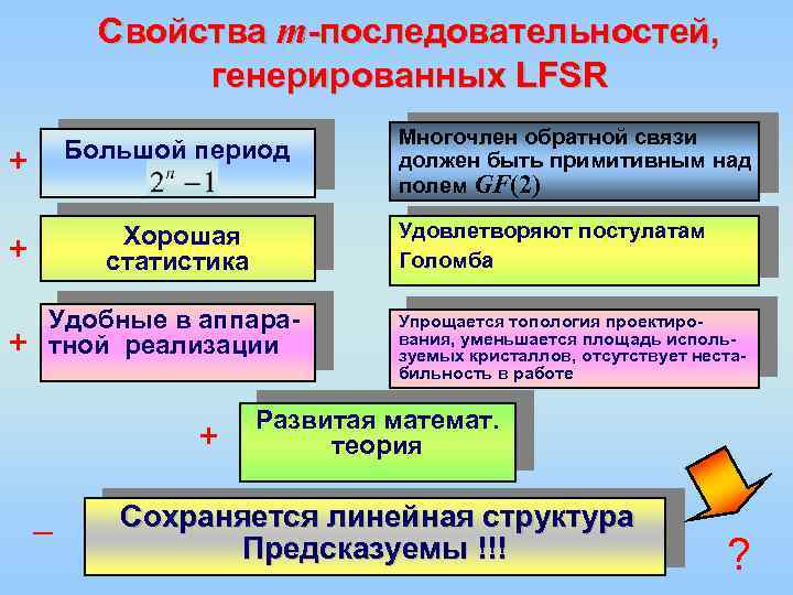Свойства m-последовательностей, генерированных LFSR + Большой период + Хорошая статистика + Удобные в аппаратной