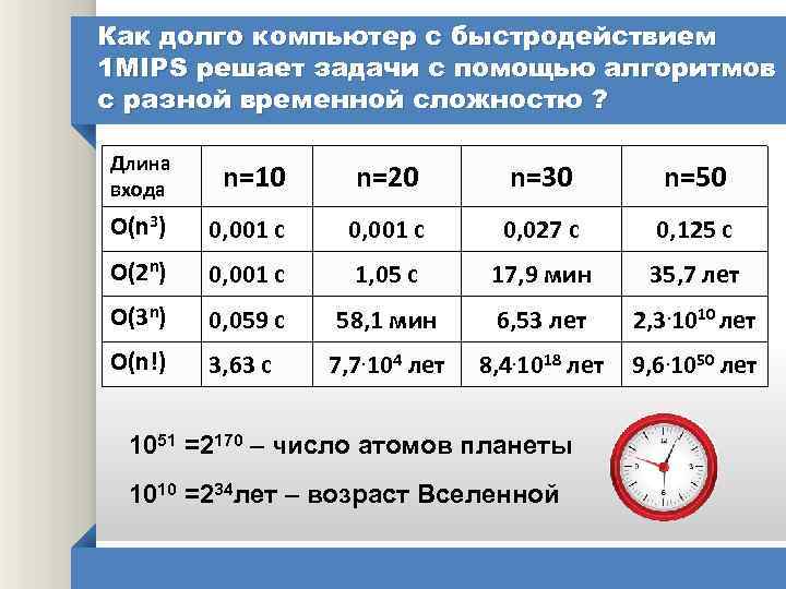 Как долго компьютер с быстродействием 1 МІPS решает задачи с помощью алгоритмов с разной