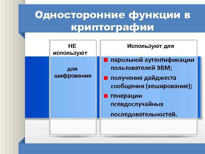 Односторонние функции в криптографии НЕ используют для шифрования Используют для парольной аутентификации пользователей ЭВМ;