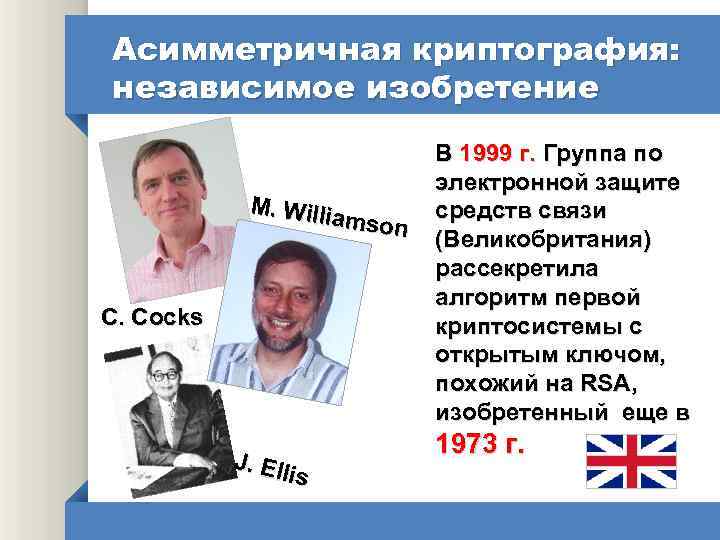 Асимметричная криптография: независимое изобретение M. Willi amson C. Cocks J. Ell is В 1999