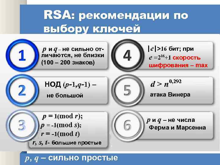 RSA: рекомендации по выбору ключей p и q – не сильно от- личаются, не