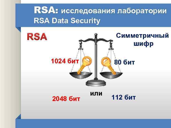 RSA: исследования лаборатории RSA Data Security RSA Симметричный шифр 1024 бит 2048 бит 80