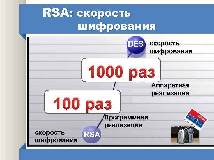 RSA: скорость шифрования DES скорость шифрования 1000 раз 100 раз скорость RSA шифрования Программная
