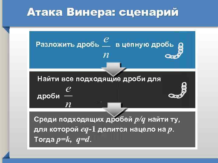 Атака Винера: сценарий Разложить дробь в цепную дробь Найти все подходящие дроби для дроби