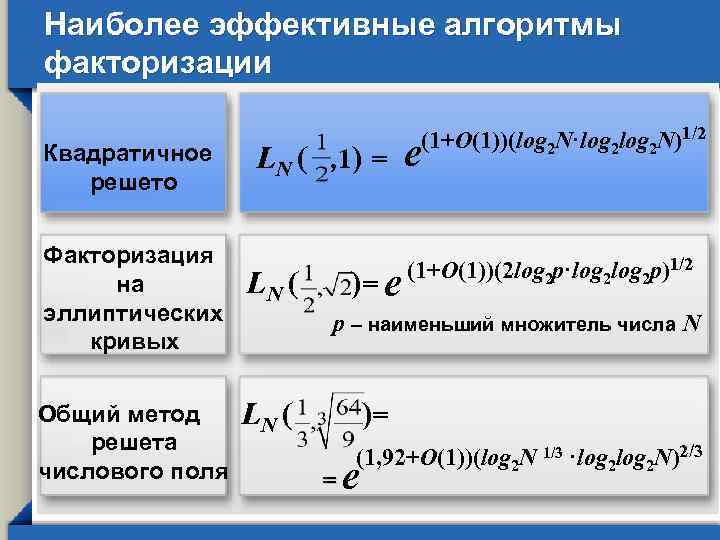 Факторизация 400 разрядного числа будет выполняться квантовым компьютером за какой период