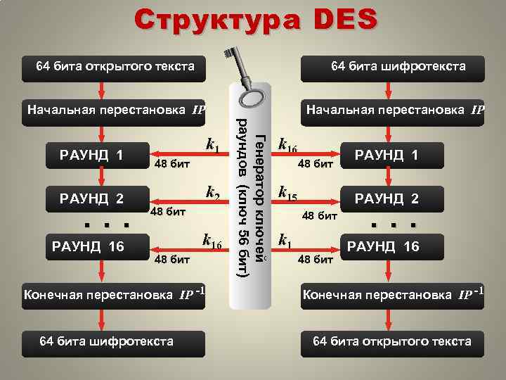 Биты bpm. Структура бита. Структура бита для рэпа.