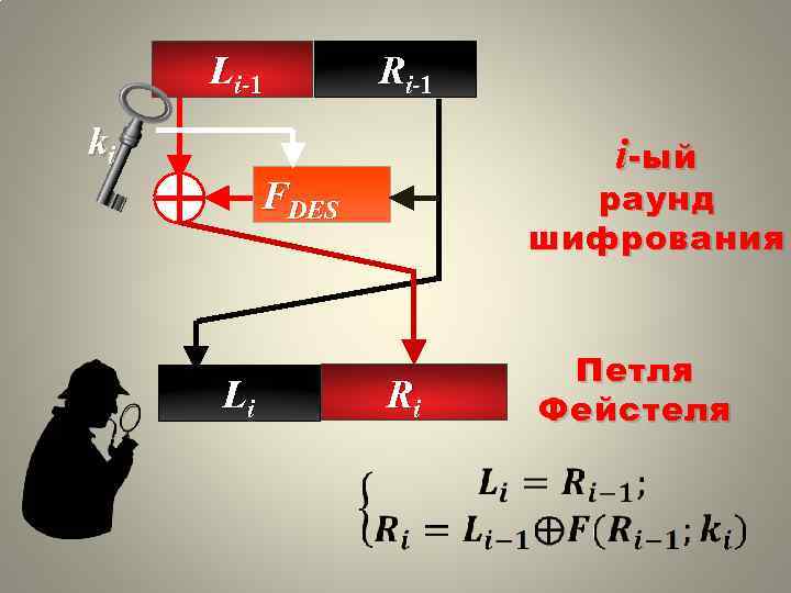 L i -1 R i -1 ki i - ый раунд шифрования FDES Li