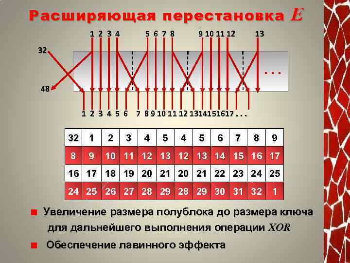 Расширяющая перестановка 1 2 3 4 5 6 7 8 9 10 11 12