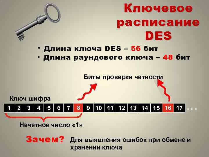 Ключевое расписание DES • Длина ключа DES – 56 бит • Длина раундового ключа