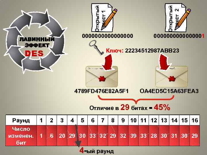 Открытый текст 2 Открытый текст 1 00000000 ЛАВИННЫЙ ЭФФЕКТ 000000001 Ключ: 22234512987 ABB 23