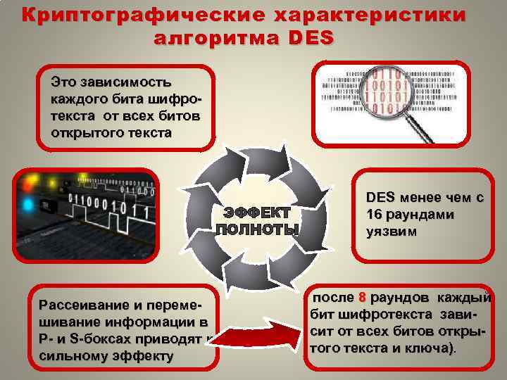 Криптографические характеристики алгоритма DES Это зависимость каждого бита шифротекста от всех битов открытого текста
