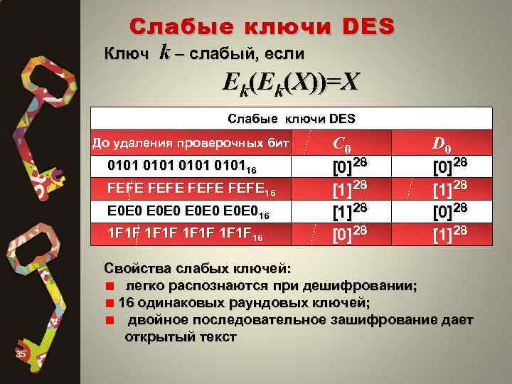 Слабые ключи DES Ключ k – слабый, если Ek(Ek(X))=X Cлабые ключи DES До удаления